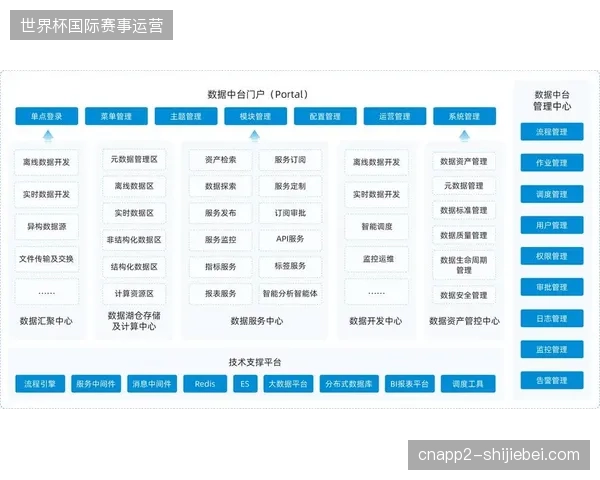区域性中小规模体育赛事直播，将依托轻量化数据中台实现规模化增长